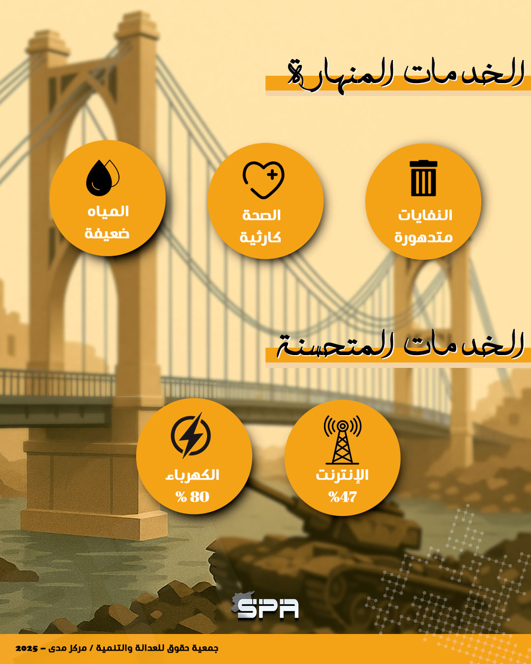 الخدمات المنهارة في دير الزور - إنفوغرافيك من تقرير على ضفاف العنف