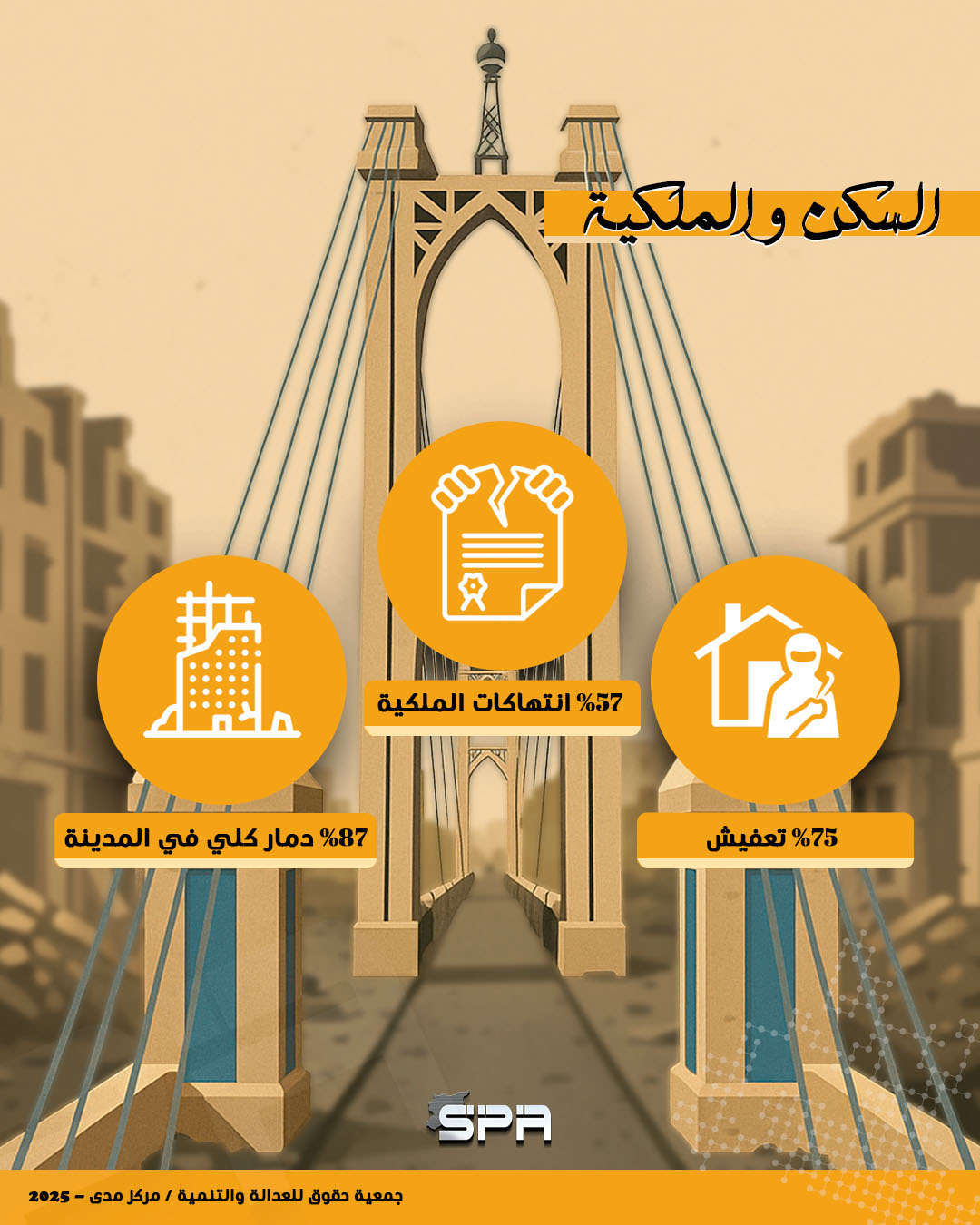 السكن والملكية العقارية في دير الزور - تقرير على ضفاف العنف