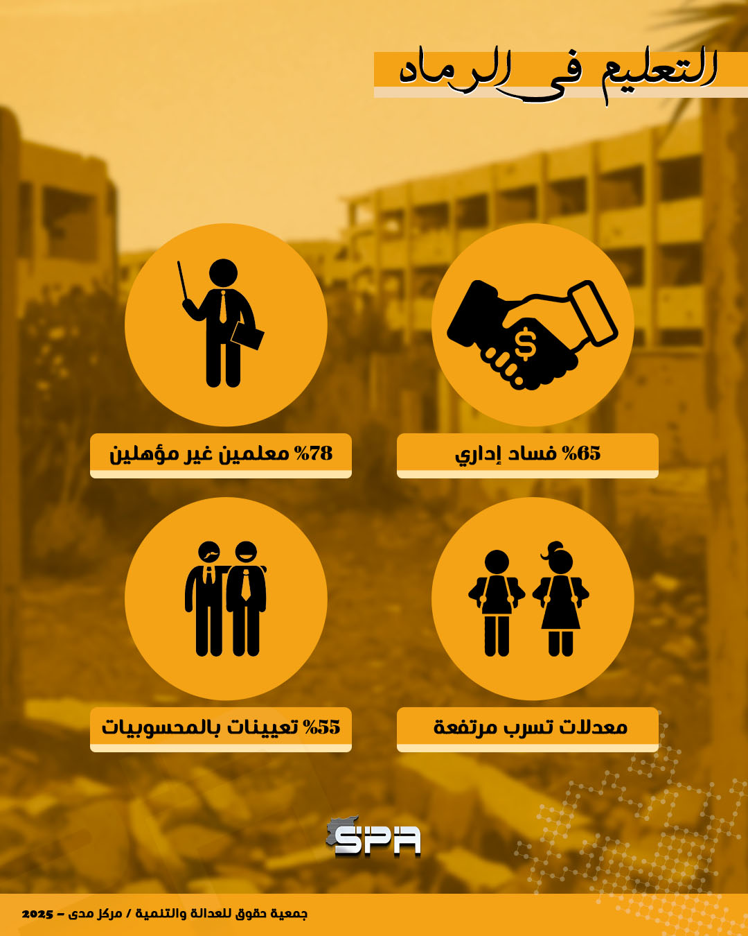 التعليم في الرماد - تقرير على ضفاف العنف